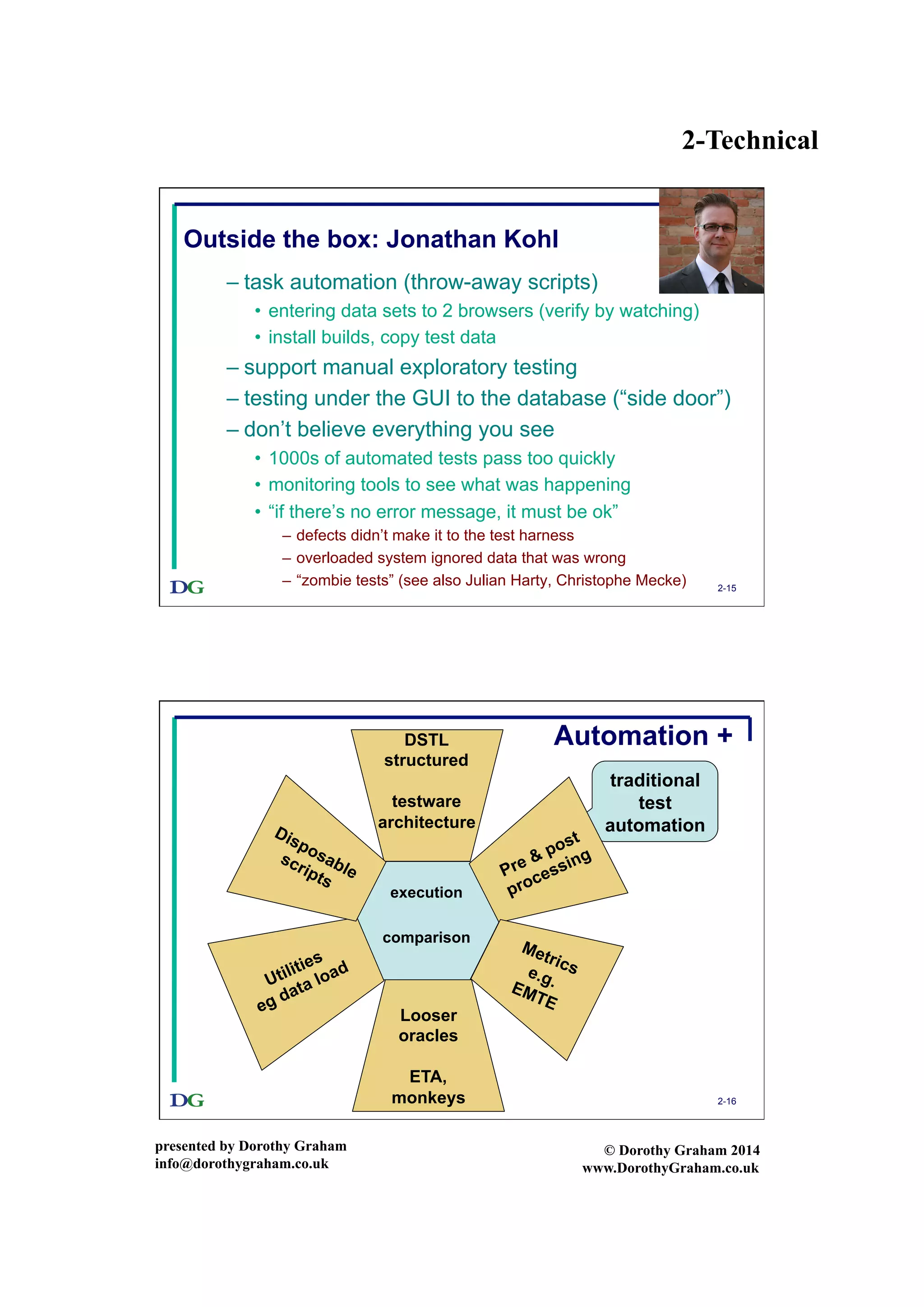 2-Technical
presented by Dorothy Graham
info@dorothygraham.co.uk
© Dorothy Graham 2014
www.DorothyGraham.co.uk
2-15
Outside the box: Jonathan Kohl
– task automation (throw-away scripts)
•  entering data sets to 2 browsers (verify by watching)
•  install builds, copy test data
– support manual exploratory testing
– testing under the GUI to the database (“side door”)
– don’t believe everything you see
•  1000s of automated tests pass too quickly
•  monitoring tools to see what was happening
•  “if there’s no error message, it must be ok”
–  defects didn’t make it to the test harness
–  overloaded system ignored data that was wrong
–  “zombie tests” (see also Julian Harty, Christophe Mecke)
2-16
Automation +
execution
comparison
traditional
test
automation
DSTL
structured
testware
architecture
Looser
oracles
ETA,
monkeys
Pre & post
processing
Metricse.g.EMTE
Utilities
eg data load
Disposable
scripts
 