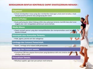 BERDASARKAN BENTUK KONTRIBUSI DAPAT DIKATEGORIKAN MENJADI : 
Organisasi 
•Untuk mendapatkan massa yang akan memberikan dukungan untuk event tersebut, misal: menjadi peserta pemeran atau pengunjung dari event 
Asosiasi Profesi 
•Suatu perkumpulan dalam bidang profesi atau pekerjaan tertentu memiliki dana dari iuran anggota dan rutin mengadakan pertemuan secara berkala. 
Media Massa 
•Dapat menjadi sponsor yang akan mempublikasikan dan mempromosikan event tersebut kepada khalayak. 
Kelompok atau Komunitas Tertentu. 
•Hobi, agama, pecinta seni dan sebagainya 
Lembaga dan Instansi Pemerintah. 
•Badan , lembaga serta instansi milik pemerintah. 
Lembaga dan instansi swasta. 
•Contohnya LSM atau yayasan kemnusiaan yang diprakarsai oleh artis sinetron dan presenter sekaligus aktivis sosial. 
Perusahaan Swasta. 
•Misalnya supplier, agen dari perusahaan merk terkenal.  