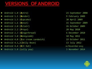 VERSIONS OFANDROID
Android 1.0 (Astro) 23 September 2008
Android 1.1 (Bender) 9 February 2009
Android 1.5 (Cupcake) 30 April 2009
Android 1.6 (Donut) 15 September 2009
Android 2.0 (Éclair) 26 October 2009
Android 2.2 (Froyo) 20 May 2010
Android 2.3 (Gingerbread) 6 December 2010
Android 3.0 (Honeycomb) 10 May 2011
Android 4.0 (Ice cream sandwich) 19 October 2011
Android 4.1,2(Jelly Bean) 13 July 2012
Android 4.4 (Kit Kat) 22 November 2013
Android 5.0 (Lolly pop) 3 November 2014
 