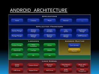 ANDROID ARCHITECTURE
 