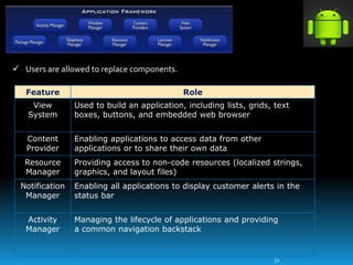 Exposed to developers through the Android application framework
Including a set of C/C++ libraries used by components of t...