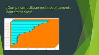 ¿Qué paises utilizan metales altamente
contaminantes?
 