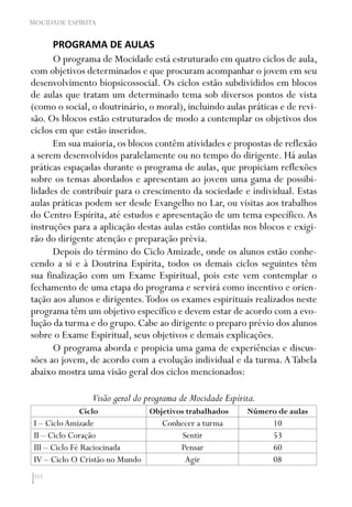 112
MOCIDADE ESPÍRITA
PROGRAMA DE AULAS
O programa de Mocidade está estruturado em quatro ciclos de aula,
com objetivos determinados e que procuram acompanhar o jovem em seu
desenvolvimento biopsicossocial. Os ciclos estão subdivididos em blocos
de aulas que tratam um determinado tema sob diversos pontos de vista
(como o social, o doutrinário, o moral), incluindo aulas práticas e de revi-
são. Os blocos estão estruturados de modo a contemplar os objetivos dos
ciclos em que estão inseridos.
Em sua maioria, os blocos contêm atividades e propostas de reflexão
a serem desenvolvidos paralelamente ou no tempo do dirigente. Há aulas
práticas espaçadas durante o programa de aulas, que propiciam reflexões
sobre os temas abordados e apresentam ao jovem uma gama de possibi-
lidades de contribuir para o crescimento da sociedade e individual. Estas
aulas práticas podem ser desde Evangelho no Lar, ou visitas aos trabalhos
do Centro Espírita, até estudos e apresentação de um tema específico.As
instruções para a aplicação destas aulas estão contidas nos blocos e exigi-
rão do dirigente atenção e preparação prévia.
Depois do término do Ciclo Amizade, onde os alunos estão conhe-
cendo a si e à Doutrina Espírita, todos os demais ciclos seguintes têm
sua finalização com um Exame Espiritual, pois este vem contemplar o
fechamento de uma etapa do programa e servirá como incentivo e orien-
tação aos alunos e dirigentes.Todos os exames espirituais realizados neste
programa têm um objetivo específico e devem estar de acordo com a evo-
lução da turma e do grupo. Cabe ao dirigente o preparo prévio dos alunos
sobre o Exame Espiritual, seus objetivos e demais explicações.
O programa aborda e propicia uma gama de experiências e discus-
sões ao jovem, de acordo com a evolução individual e da turma.ATabela
abaixo mostra uma visão geral dos ciclos mencionados:
Visão geral do programa de Mocidade Espírita.
Ciclo Objetivos trabalhados Número de aulas
I – Ciclo Amizade Conhecer a turma 10
II – Ciclo Coração Sentir 53
III – Ciclo Fé Raciocinada Pensar 60
IV – Ciclo O Cristão no Mundo Agir 08
 