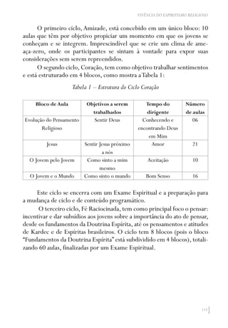 113
VIVÊNCIA DO ESPIRITISMO RELIGIOSO
O primeiro ciclo, Amizade, está concebido em um único bloco: 10
aulas que têm por objetivo propiciar um momento em que os jovens se
conheçam e se integrem. Imprescindível que se crie um clima de ame-
aça-zero, onde os participantes se sintam à vontade para expor suas
considerações sem serem repreendidos.
O segundo ciclo, Coração, tem como objetivo trabalhar sentimentos
e está estruturado em 4 blocos, como mostra aTabela 1:
Tabela 1 – Estrutura do Ciclo Coração
Bloco de Aula Objetivos a serem
trabalhados
Tempo do
dirigente
Número
de aulas
Evolução do Pensamento
Religioso
Sentir Deus Conhecendo e
encontrando Deus
em Mim
06
Jesus Sentir Jesus próximo
a nós
Amor 21
O Jovem pelo Jovem Como sinto a mim
mesmo
Aceitação 10
O Jovem e o Mundo Como sinto o mundo Bom Senso 16
Este ciclo se encerra com um Exame Espiritual e a preparação para
a mudança de ciclo e de conteúdo programático.
O terceiro ciclo, Fé Raciocinada, tem como principal foco o pensar:
incentivar e dar subsídios aos jovens sobre a importância do ato de pensar,
desde os fundamentos da Doutrina Espírita, até os pensamentos e atitudes
de Kardec e de Espíritas brasileiros. O ciclo tem 8 blocos (pois o bloco
“Fundamentos da Doutrina Espírita” está subdividido em 4 blocos), totali-
zando 60 aulas, finalizadas por um Exame Espiritual.
 