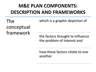 M&E PLAN COMPONENTS:
DESCRIPTION AND FRAMEWORKS
The
conceptual
framework
which is a graphic depiction of
the factors thought to influence
the problem of interest and
how these factors relate to one
another
 