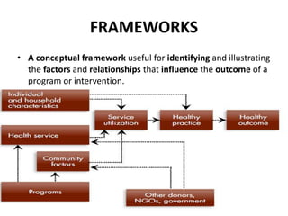 FRAMEWORKS
• A conceptual framework useful for identifying and illustrating
the factors and relationships that influence the outcome of a
program or intervention.
 