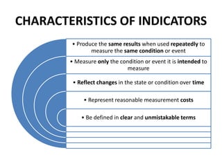 CHARACTERISTICS OF INDICATORS
• Produce the same results when used repeatedly to
measure the same condition or event
• Measure only the condition or event it is intended to
measure
• Reflect changes in the state or condition over time
• Represent reasonable measurement costs
• Be defined in clear and unmistakable terms
 