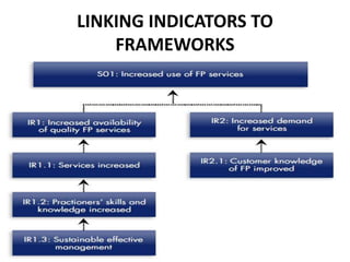 LINKING INDICATORS TO
FRAMEWORKS
 