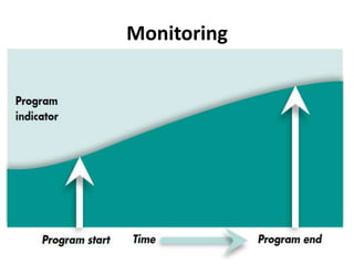 Monitoring
 