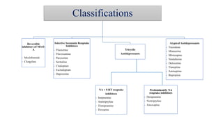 NA + 5-HT reuptake
inhibitors
- Imipramine
- Amitriptyline
- Trimipramine
- Doxepine
Classifications
Reversible
inhibitors of MAO-
A
- Moclobemide
- Clorgyline
Selective Serotonin Reuptake
Inhibitors
- Fluoxetine
- Fluvoxamine
- Paroxetine
- Sertraline
- Citalopram
- Escitalopram
- Dapoxetine
Tricyclic
Antidepressants
Atypical Antidepressants
- Trazodone
- Mianserine
- Mirtazapine
- Venlafaxine
- Duloxetine
- Tianeptine
- Amineptine
- Bupropion
Predominantly NA
reuptake inhibitors
- Desipramine
- Nortriptyline
- Amoxapine
 
