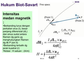 ME-2-8 10
Intensitas
medan magnetik
:
•Berbanding lurus dengan
perkalian arus (I), besar
panjang diferensial (dL)
dan sinus sudut antara
filamen dg garis yg
menghubungkan filamen
dg ttk P (sin θ)
•Berbanding terbalik dg
jarak kuadrat (r)
•Notasi : H satuan : (A/m)
∫
×
=
×
=
2
2
12
1211
2
4
4
R
Id
H
R
dI
d
R
R
π
π
aL
aL
H
Hukum Biot-Savart
 