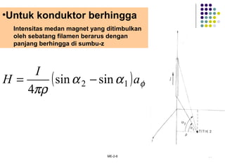 ME-2-8 14
( ) φαα
πρ
a
I
H 12 sinsin
4
−=
•Untuk konduktor berhingga
Intensitas medan magnet yang ditimbulkan
oleh sebatang filamen berarus dengan
panjang berhingga di sumbu-z
 