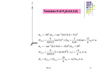 ME-2-8 15
Tentukan H di P2(0,4;0,3;0)
( )
( )
( ) ( )
( )
( )
( )( )
mAaaHHH
mAaaH
mAaaaH
zzyx
zzy
yy
x
xx
/37,6
20
/
8
9,36sin1
4,04
8
90;9,364,0/3,0tan
/
12
8,1
3,0
2
11,53sin
3,04
8
1,533,0/4,0tan,90
)(2)(22
0
)(2
0
2
01
1
0
)(2
01
2
0
1
−=−=+=
−
=−+=
=−=−=
==+=
==−=
−
−
π
ππ
αα
π
φ
ππ
αα
φφ
 