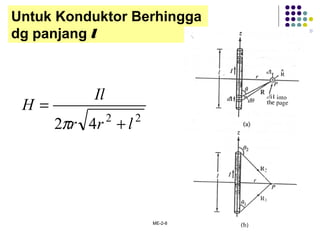 ME-2-8 16
Untuk Konduktor Berhingga
dg panjang l
22
42 lrr
Il
H
+
=
π
 