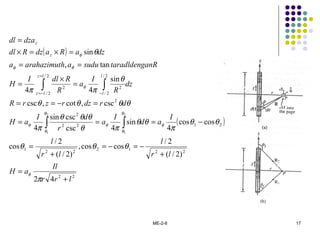 ME-2-8 17
( )
( )
22
22
12
22
1
2122
2
2
2/
2/
2
2/
2/
2
42
)2/(
2/
coscos,
)2/(
2/
cos
coscos
4
sin
4csc
cscsin
4
csc,cot,csc
sin
44
tan,
sin
2
1
2
1
lrr
Il
aH
lr
l
lr
l
I
ad
I
a
r
dI
aH
drdzrzrR
dz
R
I
a
R
RdlI
H
anRtaradldengsuduaharahazimuta
dzaRadzRdl
dzadl
l
l
lz
lz
z
z
+
=
+
−=−=
+
=
−===
=−==
=
×
=
==
=×=×
=
∫∫
∫∫ −
=
−=
π
θθθ
θθ
π
θθ
πθ
θθθ
π
θθθθ
θ
ππ
θ
φ
θ
θ
φφ
θ
θ
φ
φ
θφ
φ
 
