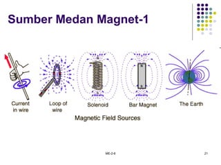 ME-2-8 21
Sumber Medan Magnet-1
 