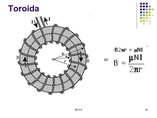 ME-2-8 28
Toroida
 