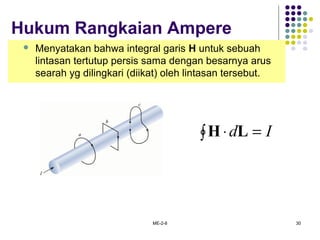 ME-2-8 30
 Menyatakan bahwa integral garis H untuk sebuah
lintasan tertutup persis sama dengan besarnya arus
searah yg dilingkari (diikat) oleh lintasan tersebut.
Id =∫ ⋅ LH
Hukum Rangkaian Ampere
 