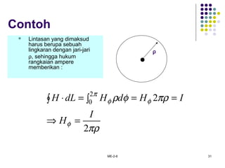 ME-2-8 31
Contoh
 Lintasan yang dimaksud
harus berupa sebuah
lingkaran dengan jari-jari
ρ, sehingga hukum
rangkaian ampere
memberikan :
πρ
πρφρ
φ
φ
π
φ
2
22
0
I
H
IHdHdLH
=⇒
==∫ ∫=⋅
ρ
 