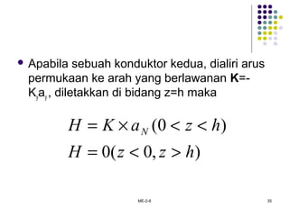 ME-2-8 35
 Apabila sebuah konduktor kedua, dialiri arus
permukaan ke arah yang berlawanan K=-
Kyay , diletakkan di bidang z=h maka
),0(0
)0(
hzzH
hzaKH N
><=
<<×=
 