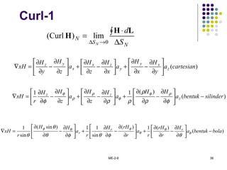 ME-2-8 38
Curl-1
)(
)(11
silinderbentuka
HH
a
H
z
H
a
z
HH
r
xH z
zz
−





∂
∂
−
∂
∂
+





∂
∂
−
∂
∂
+





∂
∂
−
∂
∂
=∇
φρ
ρ
ρρφ
ρφ
φ
ρ
ρ
φ
)(cartesiana
y
H
x
H
a
x
H
z
H
a
z
H
y
H
xH z
xy
y
zx
x
yz






∂
∂
−
∂
∂
+





∂
∂
−
∂
∂
+





∂
∂
−
∂
∂
=∇
)(
)(1)(
sin
11)sin(
sin
1
bolabentuka
H
r
rH
r
a
r
rHH
r
a
HH
r
xH rr
r −





∂
∂
−
∂
∂
+





∂
∂
−
∂
∂
+





∂
∂
−
∂
∂
=∇ φ
θ
θ
φθφ
θφθφθ
θ
θ
NS
N
S
d
N ∆
∫ ⋅
=
→∆
LH
H
0
lim)(Curl
 