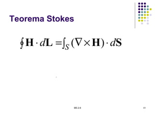 ME-2-8 41
Teorema Stokes
SHLH dd S ⋅∫ ×∇∫ =⋅ )(
JH=×∇∫⋅=∫⋅×∇SSddSJSH)(Id∫=⋅LH
 