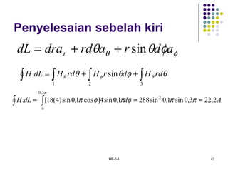 ME-2-8 43
Penyelesaian sebelah kiri
∫∫∫ ∫ ++=
321
sin. θφθθ θφθ rdHdrHrdHdLH
∫ ∫ ===
π
ππφπφπ
3,0
0
2
2,223,0sin1,0sin2881,0sin4]cos1,0sin)4(18[. AddLH
φθ φθθ adrarddradL r sin++=
 