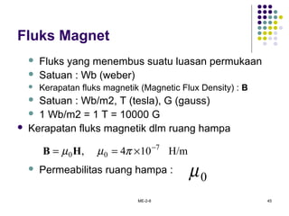 ME-2-8 45
Fluks Magnet
 Fluks yang menembus suatu luasan permukaan
 Satuan : Wb (weber)
 Kerapatan fluks magnetik (Magnetic Flux Density) : B
 Satuan : Wb/m2, T (tesla), G (gauss)
 1 Wb/m2 = 1 T = 10000 G
 Kerapatan fluks magnetik dlm ruang hampa
 Permeabilitas ruang hampa :
H/m104, 7
00
−
×== πµµ HB
0µ
 