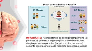 IMPORTANTE: Na inexistência de cônjuge/companheiro (a),
parentes de primeiro e segundo grau, a autorização para
doação por outros parentes (ex: primos, tios, sobrinhos)
somente poderá ser efetuada mediante autorização judicial.
 