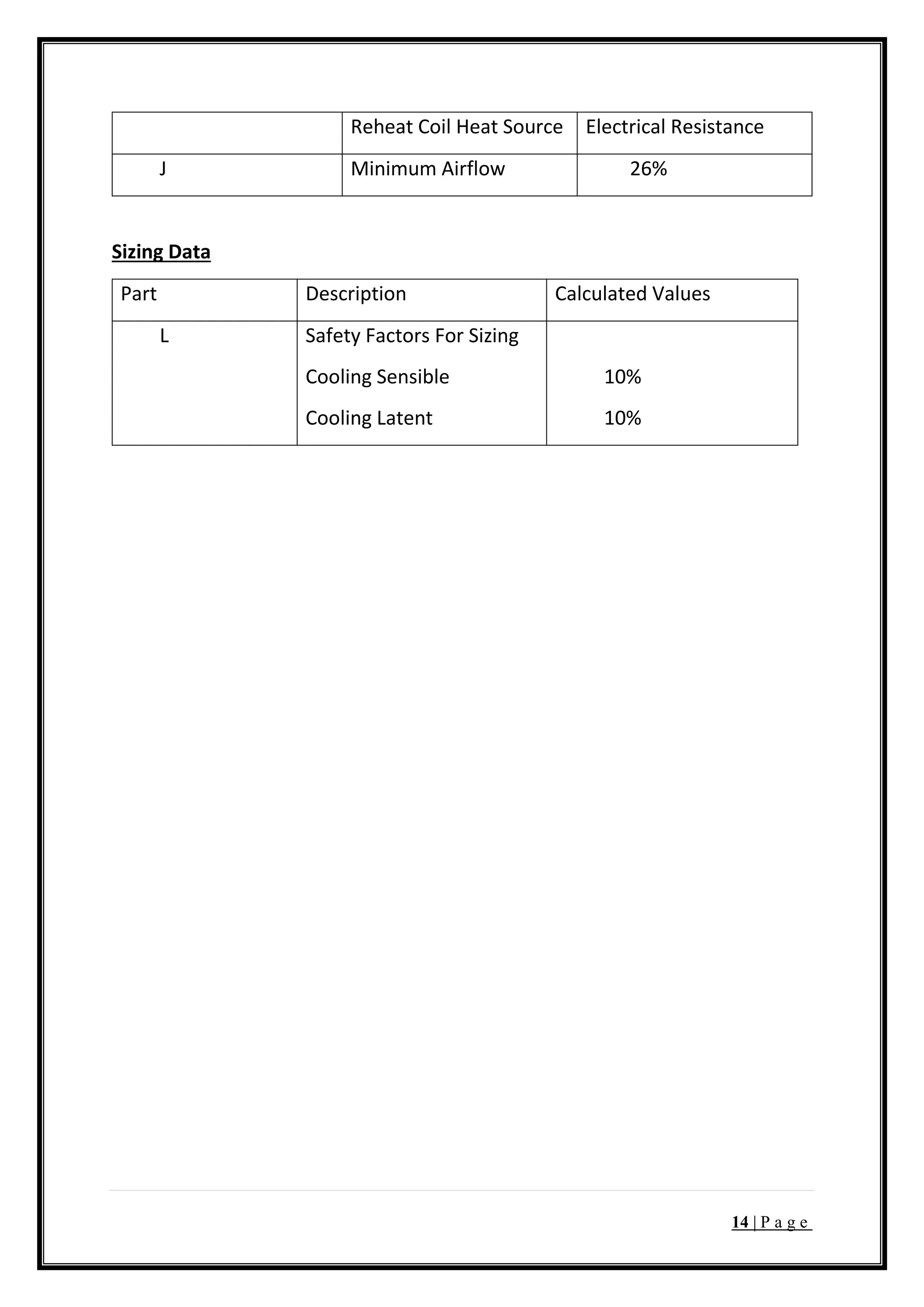 14 | P a g e
Reheat Coil Heat Source Electrical Resistance
J Minimum Airflow 26%
Sizing Data
Part Description Calculated Values
L Safety Factors For Sizing
Cooling Sensible
Cooling Latent
10%
10%
 
