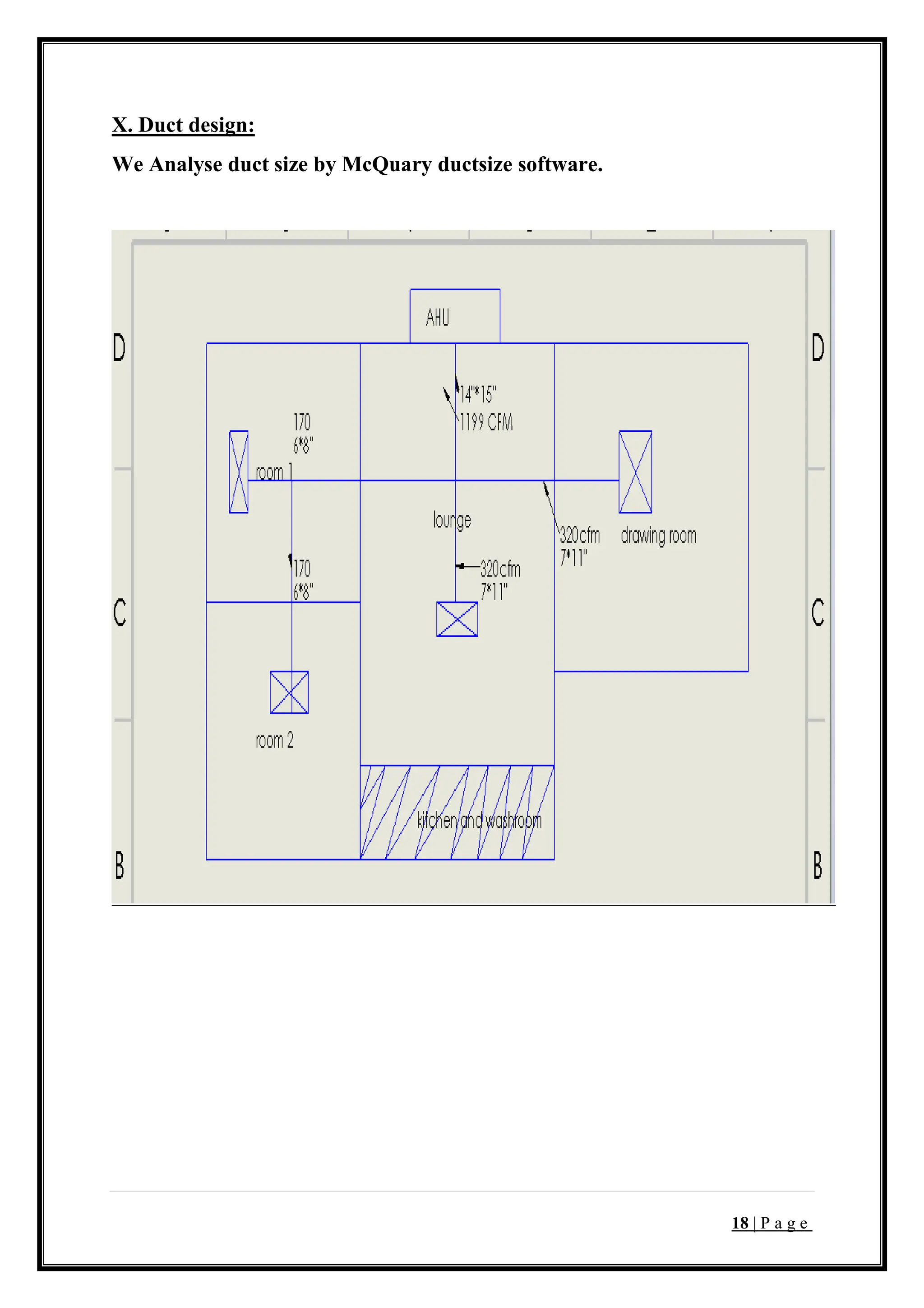 18 | P a g e
X. Duct design:
We Analyse duct size by McQuary ductsize software.
 