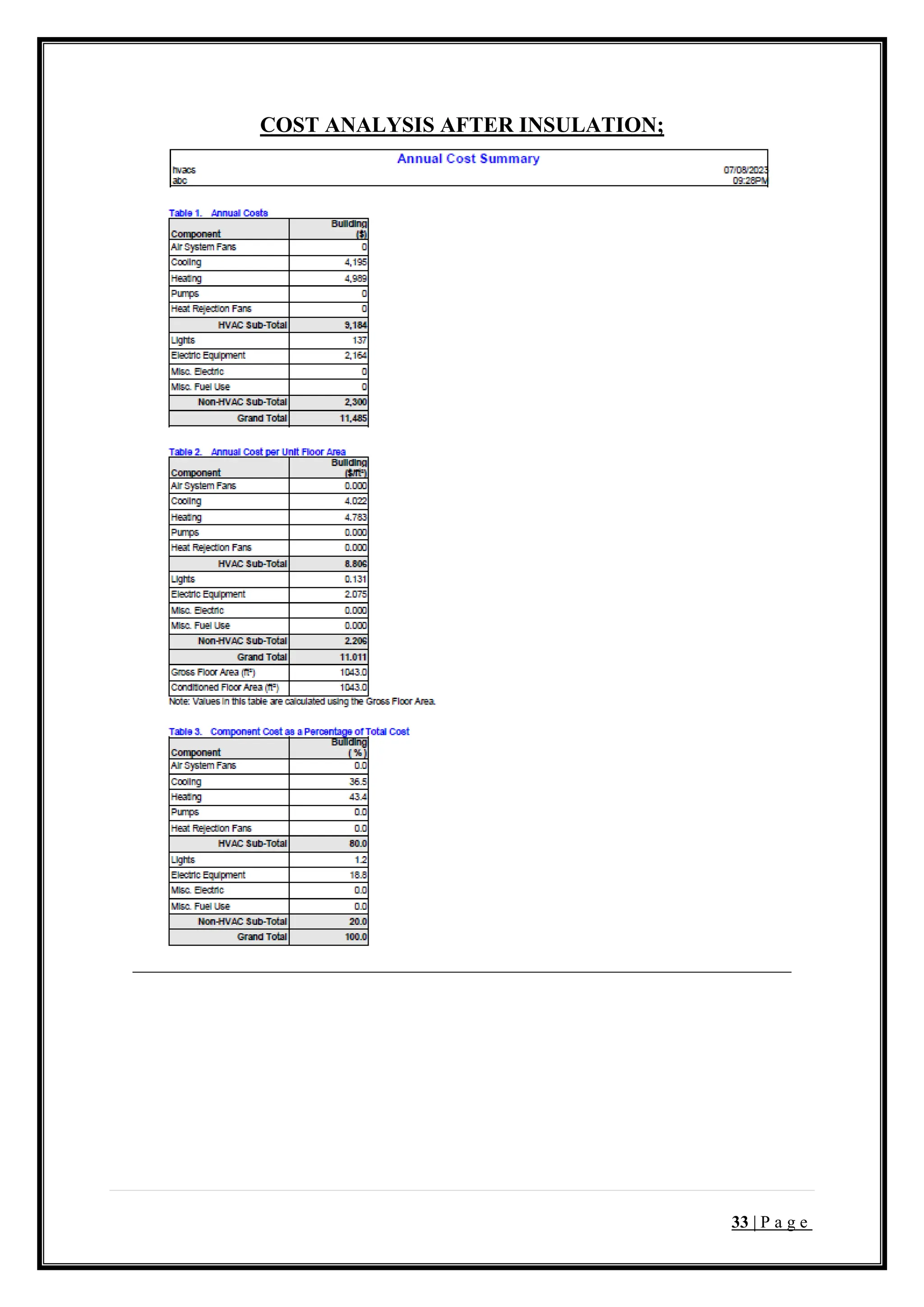 33 | P a g e
COST ANALYSIS AFTER INSULATION;
 