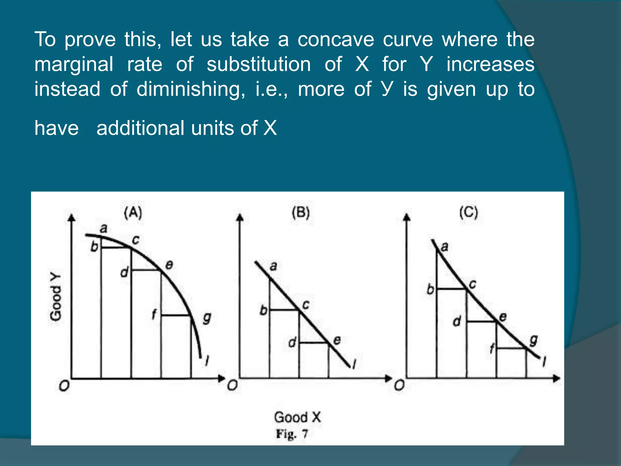 To prove this, let us take a concave curve where the
marginal rate of substitution of X for Y increases
instead of diminishing, i.e., more of У is given up to
have additional units of X
 
