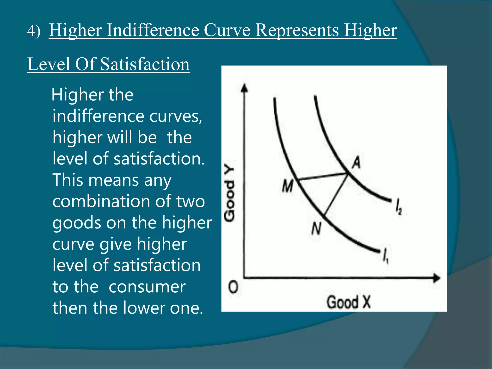 4) Higher Indifference Curve Represents Higher
Level Of Satisfaction
Higher the
indifference curves,
higher will be the
level of satisfaction.
This means any
combination of two
goods on the higher
curve give higher
level of satisfaction
to the consumer
then the lower one.
 