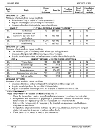 FORMAT: QP09 KCE/DEPT. OF ECE
ME-5.5 KCE/ECE/QB/ III YR/ ME
Topic
No.
Topic
Books
for
Reference
Page No.
Teaching
Methodology
No. of
Hours
Required
Cumulative
No. of
periods
LEARNING OUTCOME
At the end of unit, students should be able to
 Know the working principle of cardiac pacemakers.
 Acquire knowledge on the working of defibrillators.
 Understand the functioning of dialyzer and ventilators.
UNIT IV PHYSICAL MEDICINE AND BIOTELEMETRY (9)
19. Diathermies R2 219-223 BB 2 32
20.
Shortwave, Ultrasonic and
microwave type and their
applications
R1 760-765 BB 3 35
21. Surgical Diathermy R1,W5 728-742 PPT 2 37
22. Biotelemetry R2 310-320 BB 3 40
LEARNING OUTCOME
At the end of unit, students should be able to
 Learn various types of diathermy, their advantages and applications.
 Understand the principle of biotelemetry and its advantages.
 Acquire knowledge on electrical safety measures to be followed in hospitals.
UNIT V RECENT TRENDS IN MEDICAL INSTRUMENTATION (9)
23. Telemedicine R2, 303-311 BB 2 42
24. Insulin Pumps W6 WEB BB 2 44
25. Radio pill T1 430-447 BB 2 46
26. Endomicroscopy T1 356-359 BB 2 48
27. Brain machine interface W7 WEB PPT 1 49
28. Lab on a chip W8 WEB BB 1 50
LEARNING OUTCOME
At the end of unit, students should be able to
 Understand the need and advantages of Thermograph and Endoscopy unit.
 Acquire knowledge about the use of LASER in medicine.
 Acquire fundamental knowledge about the principle of telemedicine and its use.
COURSE OUTCOMES:
Upon completion of the course, students will be able to
 Know the human body electro- physiological parameters and recording of bio-potentials
 Comprehend the non-electrical physiological parameters and their measurement – body
temperature, blood pressure, pulse, blood cell count, blood flow meter etc.
 Interpret the various assist devices used in the hospitals viz. pacemakers, defibrillators,
dialyzers and ventilators.
 Comprehend physical medicine methods eg. ultrasonic, shortwave, microwave surgical
diathermies, and bio-telemetry principles and methods.
 Know about recent trends in medical instrumentation.
 