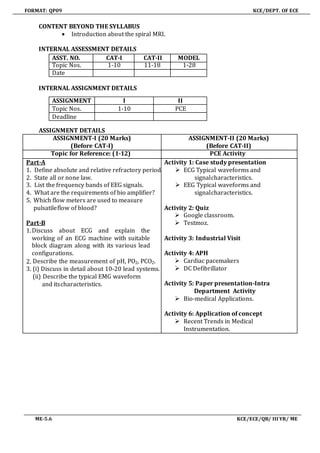FORMAT: QP09 KCE/DEPT. OF ECE
ME-5.6 KCE/ECE/QB/ III YR/ ME
CONTENT BEYOND THE SYLLABUS
 Introduction about the spiral MRI.
INTERNAL ASSESSMENT DETAILS
ASST. NO. CAT-I CAT-II MODEL
Topic Nos. 1-10 11-18 1-28
Date
INTERNAL ASSIGNMENT DETAILS
ASSIGNMENT I II
Topic Nos. 1-10 PCE
Deadline
ASSIGNMENT DETAILS
ASSIGNMENT-I (20 Marks)
(Before CAT-I)
ASSIGNMENT-II (20 Marks)
(Before CAT-II)
Topic for Reference: (1-12) PCE Activity
Part-A
1. Define absolute and relative refractory period.
2. State all or none law.
3. List the frequency bands of EEG signals.
4. What are the requirements of bio amplifier?
5. Which flow meters are used to measure
pulsatileflow of blood?
Part-B
1.Discuss about ECG and explain the
working of an ECG machine with suitable
block diagram along with its various lead
configurations.
2. Describe the measurement of pH, PO2, PCO2.
3. (i) Discuss in detail about 10-20 lead systems.
(ii) Describe the typical EMG waveform
and itscharacteristics.
Activity 1: Case study presentation
 ECG Typical waveforms and
signalcharacteristics.
 EEG Typical waveforms and
signalcharacteristics.
Activity 2: Quiz
 Google classroom.
 Testmoz.
Activity 3: Industrial Visit
Activity 4: APH
 Cardiac pacemakers
 DC Defibrillator
Activity 5: Paper presentation-Intra
Department Activity
 Bio-medical Applications.
Activity 6: Application of concept
 Recent Trends in Medical
Instrumentation.
 