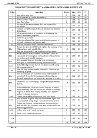 FORMAT: QP09 KCE/DEPT. OF ECE
ME-5.8 KCE/ECE/QB/ III YR/ ME
COURSE OUTCOME ALIGNMENT MATRIX - MODEL EXAM SAMPLE QUESTION SET
Q.No. Question Marks CO BTL PI
1 State all or none law. 2 CO4 L2 1.3.1
2 What is meant by conduction velocity? 2 CO4 L2 2.1.2
3 Define cardiac output. 2 CO1 L2 3.1.1
4 State Beer’s law. 2 CO5 L2 1.4.1
5
Distinguish between endocardiac and myocardiac
electrodes.
2 CO5 L2 2.1.3
6
Mention few differences between internal and external
defibrillator.
2 CO5 L1 1.3.1
7
What are the choices of radio carrier frequency for
medical telemetry purposes?
2 CO1 L1 1.3.1
8 Define let go current. 2 CO1 L1 1.3.1
9
Define the physical factors which affect the amount of
infrared radiation from human body.
2 CO5 L1 1.3.1
10 Mention few applications of lasers in medicine. 2 CO1 L1 1.3.1
11.a
Discuss the genesis of ECG and explain the working of an
ECG machine with suitable block
diagram along with its various lead configurations.
13 CO1 L4 1.3.1
11.b
What is known as biopotential electrodes? Draw its
equivalent circuit. Explain various types of biopotential
electrodes with suitable diagram.
13 CO4 L5 3.1.6
12.a.
With suitable diagram describe how ultrasound
principles are used in measuring the flow of blood.
13 CO1 L4 3.1.6
12.b.i.
Define blood pressure. How it can be measured using
Sphygmomanometer?
6 CO5 L2 4.2.1
12.b.ii
How the lung volume can be measured? Explain with
necessary diagram.
7 CO1 L2 4.2.2
13.a
How pacemakers are classified based on the modes of
operation? Draw the block diagram of stand by and
demand pacemakers and explain its working principles.
13 CO1 L5 2.1.3
13.b
Enumerate the following: (i) Oxygenator (ii) Peritoneal
dialysis.
10 CO5 L1 3.1.6
14.a
Define diathermy. Draw the circuit diagram of a short
wave diathermy unit and discuss its impact on therapy
purpose in detail. Also briefly describe how it can be
applied to human subjects.
6 CO2 L3 1.3.1
14.b.i Explain the working of a ground fault interrupter. 6 CO5 L3 3.3.1
14.b.ii
With suitable diagram, explain how the ECG signal can
be transmitted using single channel telemetry system.
7 CO5 L3 3.4.1
15.a
Explain the infrared thermo graphic instrumentation
with suitable block diagram and what are the different
medical applications.
6 CO5 L6 1.3.1
15.b.i write a note on cryogenic surgery. 6 CO5 L6 4.2.1
15.b.ii Write a note on endoscopy unit. 7 CO5 L6 4.2.1
16.a 15 CO5 L1 3.1.6
16.b 15 CO1 L2 3.1.6
 