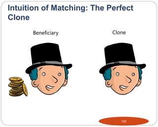 102
Beneficiary Clone
Intuition of Matching: The Perfect
Clone
 