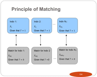Principle of Matching
104
…
…
 