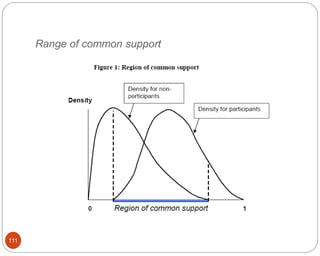 Range of common support
111
 