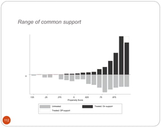 Range of common support
112
0
.125 .25 .375 .5 .625 .75 .875
Propensity Score
Untreated Treated: On support
Treated: Off support
 