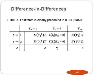 Difference-in-Differences
 The DID estimate is clearly presented in a 3 x 3 table
145
 
