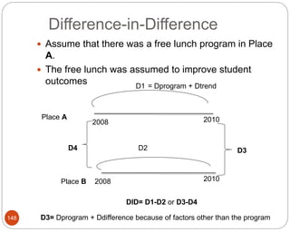 Difference-in-Difference
148
 Assume that there was a free lunch program in Place
A.
 The free lunch was assumed to improve student
outcomes
2008 2010
D1
Place A
Place B
D2
2008 2010
D4 D3
DID= D1-D2 or D3-D4
= Dprogram + Dtrend
D3= Dprogram + Ddifference because of factors other than the program
 