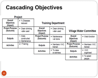 Cascading Objectives
23
 