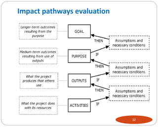 Impact pathways evaluation
32
 