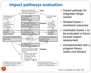 34
 Impact pathway for
integrated Striga
control
 Shaded boxes =
monitored outcomes
 Unshaded boxes = to
be evaluated in future
ex-post impact
assessment
 Complemented with a
program theory
matrix (not shown)
Source: Douthwaite et al. (2003: 253)
Impact pathways evaluation
 