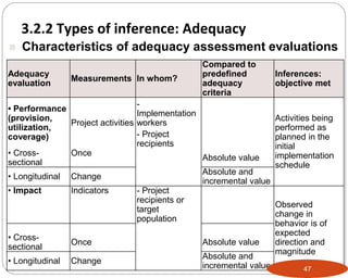 Adequacy
evaluation
Measurements In whom?
Compared to
predefined
adequacy
criteria
Inferences:
objective met
• Performance
(provision,
utilization,
coverage)
Project activities
-
Implementation
workers
Activities being
performed as
planned in the
initial
implementation
schedule
- Project
recipients
• Cross-
sectional
Once
Absolute value
• Longitudinal Change
Absolute and
incremental value
• Impact Indicators - Project
recipients or
target
population
Observed
change in
behavior is of
expected
direction and
magnitude
• Cross-
sectional
Once Absolute value
• Longitudinal Change
Absolute and
incremental value
 Characteristics of adequacy assessment evaluations
47
Part 3: Monitoring and Evaluation of Development Projects and Policies
3.2.2 Types of inference: Adequacy
 