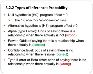 3.2.2 Types of inference: Probability
61
 Null hypothesis (H0): program effect = 0
 The “no effect” or “no difference” case
 Alternative hypothesis (H1): program effect ≠ 0
 Alpha (type I error): Odds of saying there is a
relationship when there actually is not (wrong)
 Power: Odds of saying there is a relationship when
there actually is (correct)
 Confidence level: odds of saying there is no
relationship when there is none (correct)
 Type II error or Beta error: odds of saying there is no
relationship when there actually is (wrong)
Part 3: Monitoring and Evaluation of Development Projects and Policies
 