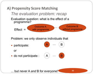 The evaluation problem: recap
96
Evaluation question: what is the effect of a
programme?
Effect =
Problem: we only observe individuals that
 participate:
or
 do not participate :
... but never A and B for everyone!
Outcome A:
with programme
Outcome B:
without programme
A B
A B
A) Propensity Score Matching
 