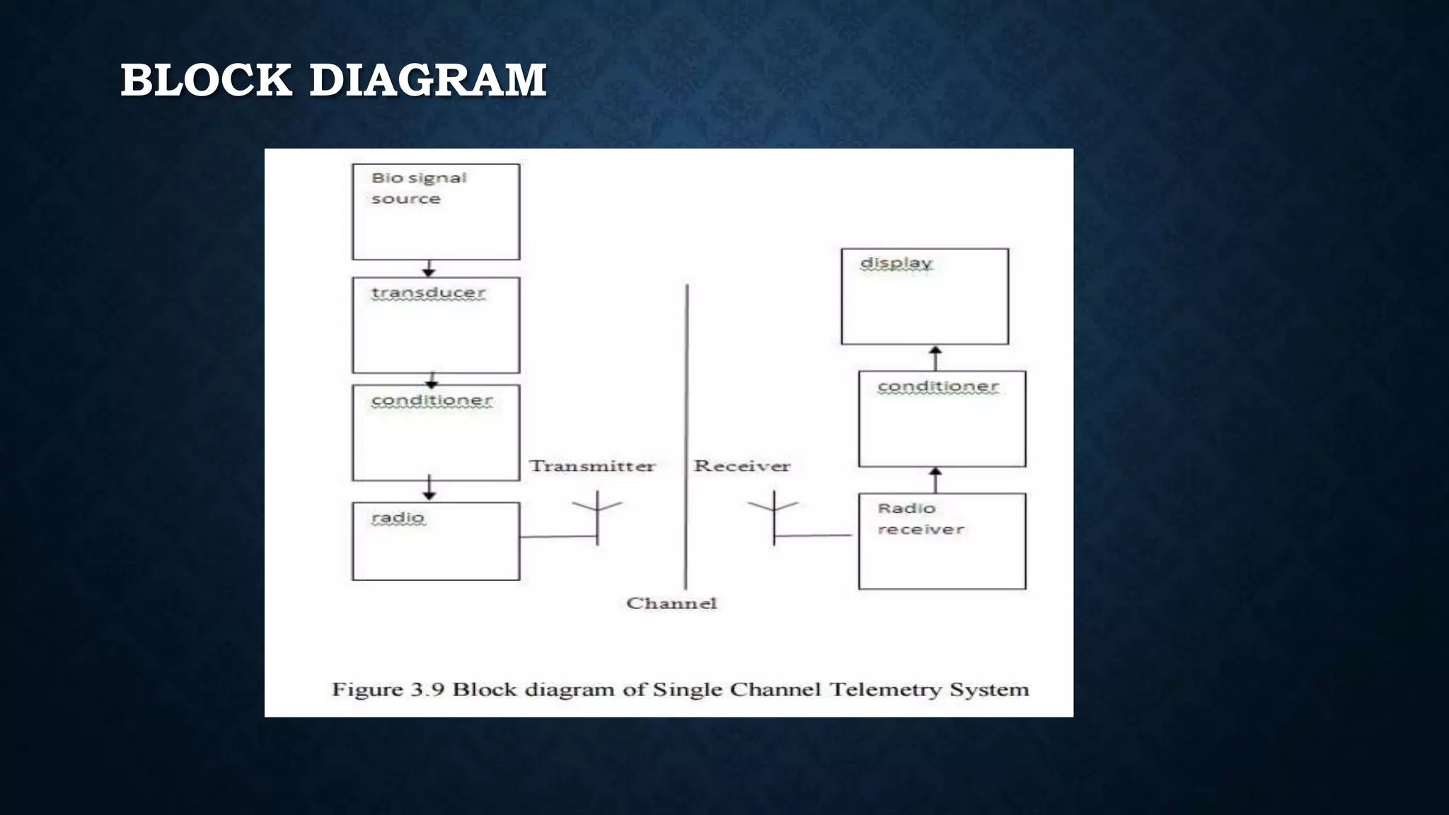 BLOCK DIAGRAM
 